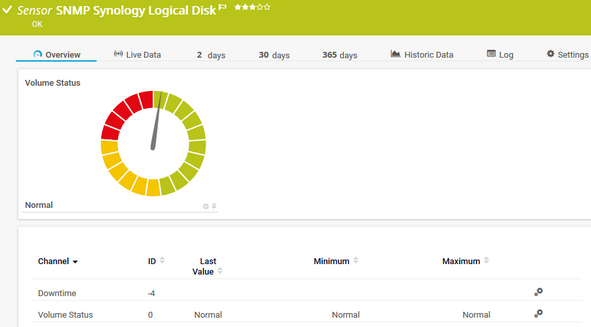 SNMP Synology Logical Disk Sensor SNMP Synology Logical Disk Sensor